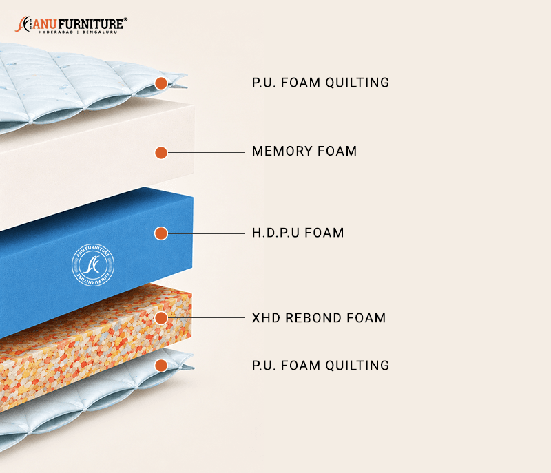 DR. NOVA MATTRESS – image 2